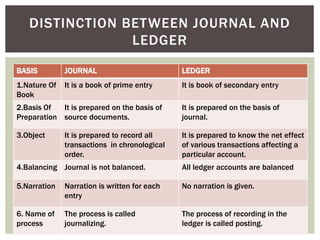 journal and ledger | PPT