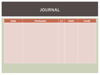Date Particulars L.F Debit Credit
JOURNAL
 