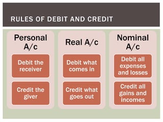 Personal
A/c
Debit the
receiver
Credit the
giver
Real A/c
Debit what
comes in
Credit what
goes out
Nominal
A/c
Debit all
expenses
and losses
Credit all
gains and
incomes
RULES OF DEBIT AND CREDIT
 