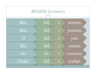 BİLMEK (to know)

Ben           bil   i      yorum.
Sen           bil   i      yorsun.
 O            bil   i        yor.
 Biz          bil   i      yoruz.
 Siz          bil   i      yorsunuz.

Onlar         bil   i      yorlar.
 