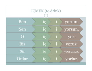 İÇMEK (to drink)

Ben           iç     i     yorum.
Sen           iç     i     yorsun.
 O            iç     i       yor.
 Biz          iç     i     yoruz.
 Siz          iç     i     yorsunuz.

Onlar         iç     i     yorlar.
 