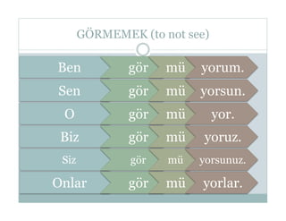 GÖRMEMEK (to not see)

Ben            gör   mü   yorum.
Sen            gör   mü   yorsun.
 O             gör   mü        yor.
 Biz           gör   mü    yoruz.
 Siz           gör   mü   yorsunuz.

Onlar          gör   mü    yorlar.
 