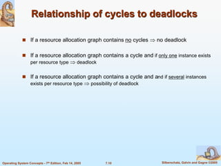 7.10 Silberschatz, Galvin and Gagne ©2005
Operating System Concepts - 7th Edition, Feb 14, 2005
Relationship of cycles to deadlocks
 If a resource allocation graph contains no cycles  no deadlock
 If a resource allocation graph contains a cycle and if only one instance exists
per resource type  deadlock
 If a resource allocation graph contains a cycle and and if several instances
exists per resource type  possibility of deadlock
 