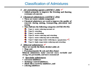 Lecture #10-11 (Chemical and Mineral Admixtures for Concrete).pdf