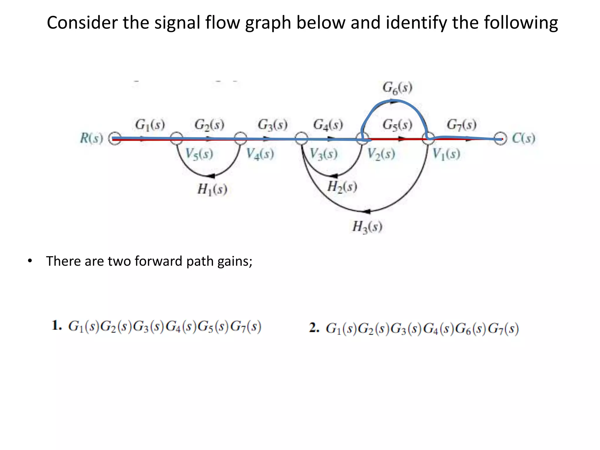 Consider the signal flow graph below and identify the following

• There are two forward path gains;

 