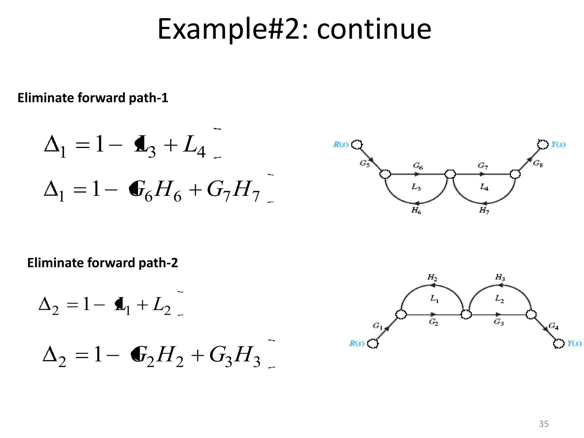 Example#2: continue
Eliminate forward path-1

1

1

1

1

L3

L4

G6 H 6

G7 H 7

Eliminate forward path-2
2

2

1

L1

1

L2

G2 H 2

G3 H 3
35

 