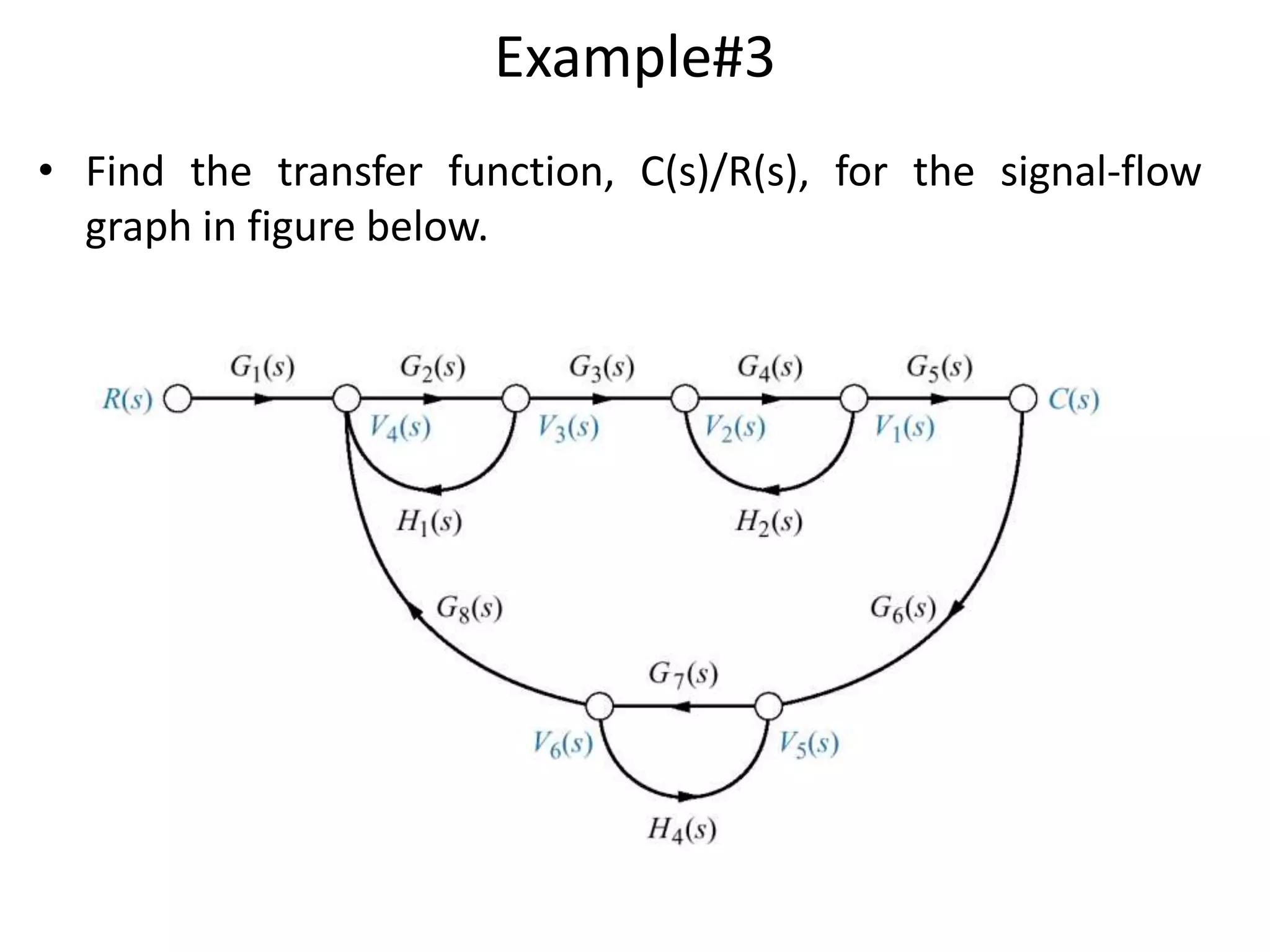 Example#3
• Find the transfer function, C(s)/R(s), for the signal-flow
graph in figure below.

 