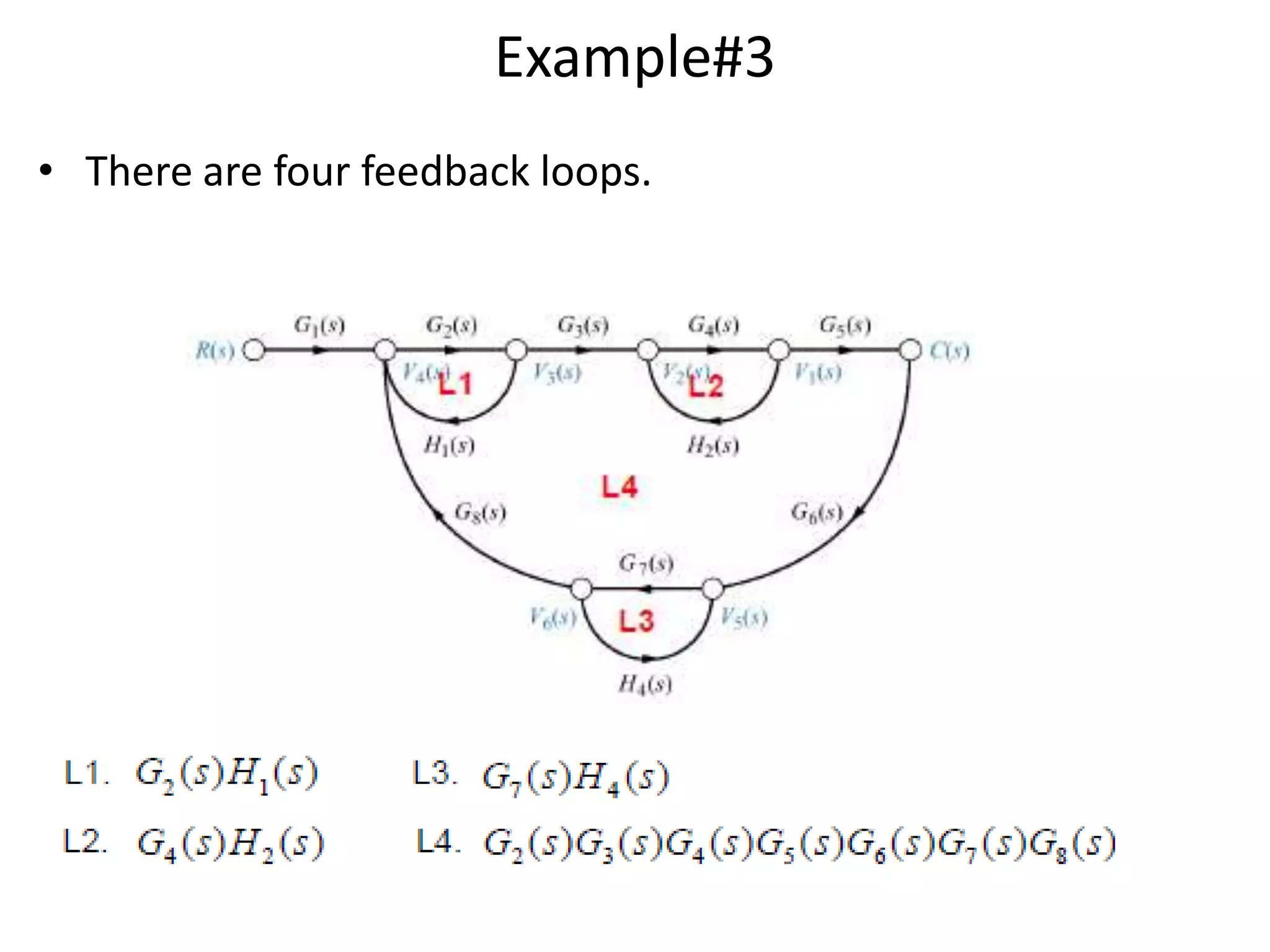 Example#3
• There are four feedback loops.

 