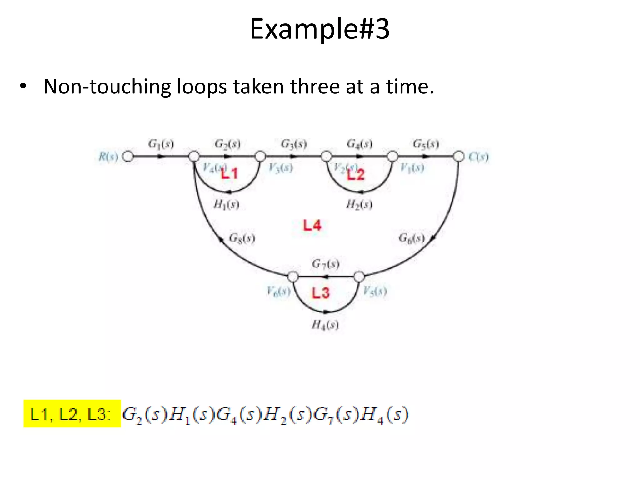 Example#3
• Non-touching loops taken three at a time.

 