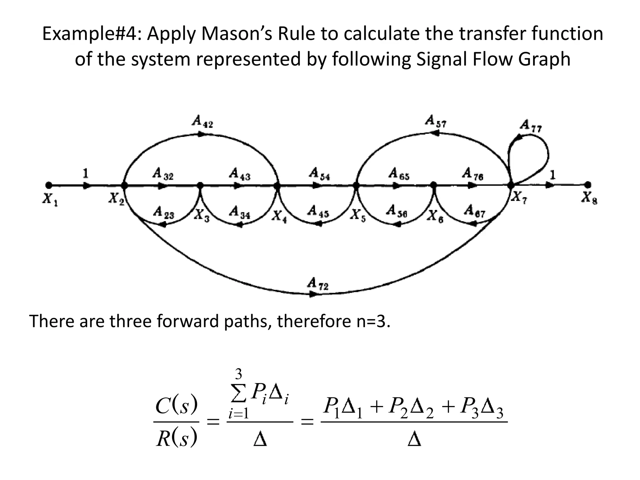 Example#4: Apply Mason’s Rule to calculate the transfer function
of the system represented by following Signal Flow Graph

There are three forward paths, therefore n=3.
3

C( s )
R( s )

i 1

Pi

i

P
1

1

P2

2

P3

3

 