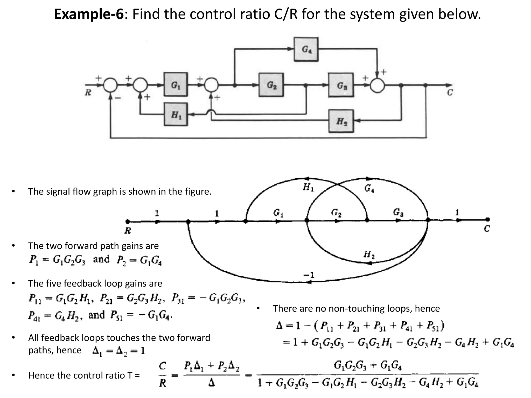 Example-6: Find the control ratio C/R for the system given below.

•

The signal flow graph is shown in the figure.

•

The two forward path gains are

•

The five feedback loop gains are
•

•

All feedback loops touches the two forward
paths, hence

•

Hence the control ratio T =

There are no non-touching loops, hence

 