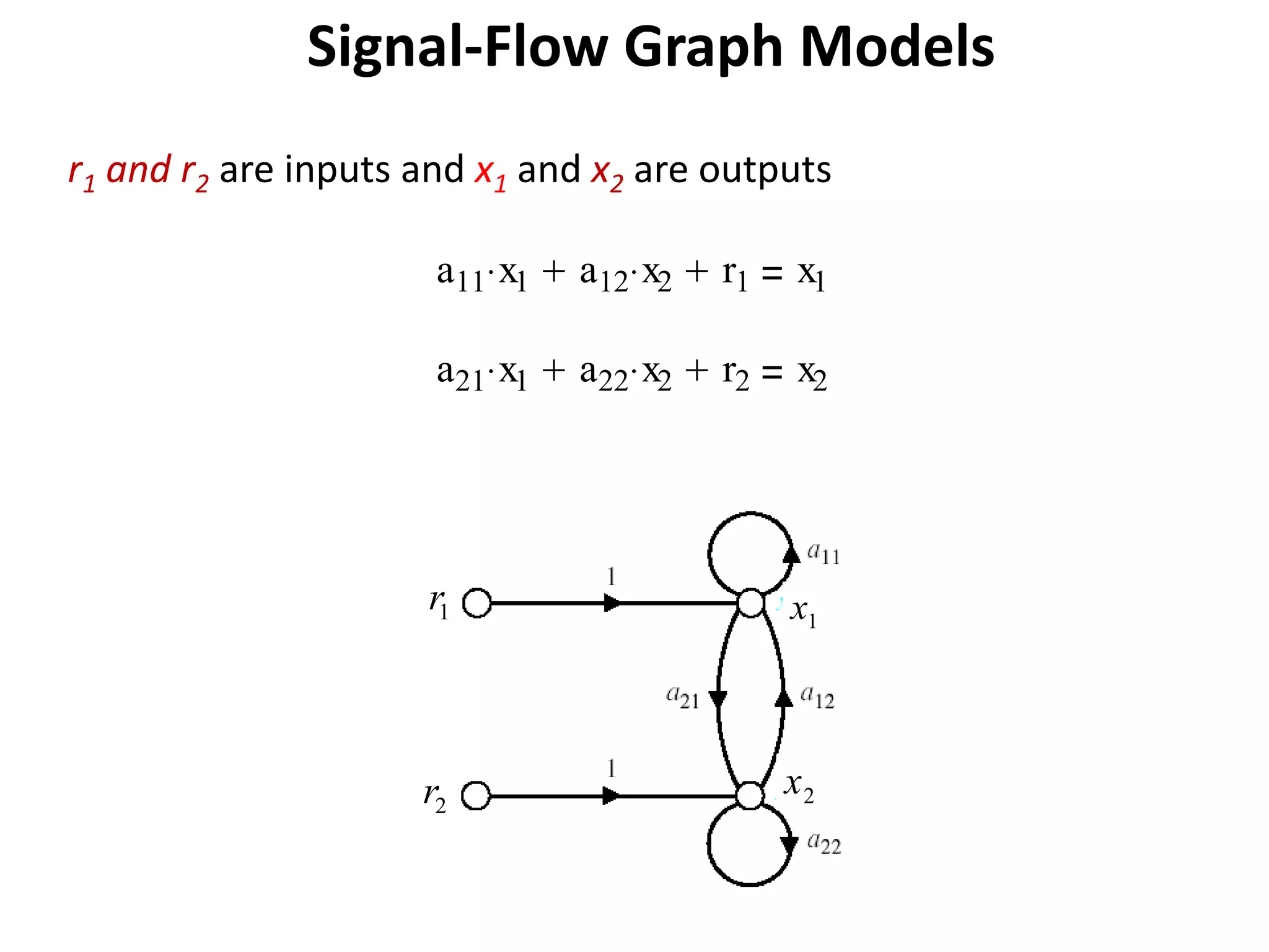 Signal-Flow Graph Models
r1 and r2 are inputs and x1 and x2 are outputs
a11 x1

a12 x2

r1

x1

a21 x1

a22 x2

r2

x2

r1

x1

r2

x2

 