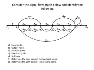 Consider the signal flow graph below and identify the
following

a)
b)
c)
d)
e)
f)
g)

Input node.
Output node.
Forward paths.
Feedback paths.
Self loop.
Determine the loop gains of the feedback loops.
Determine the path gains of the forward paths.

 