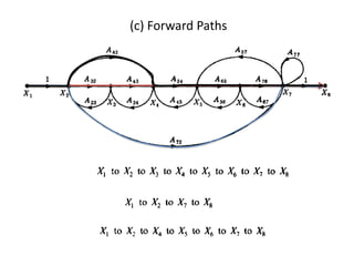 (c) Forward Paths

 