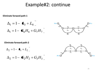 Example#2: continue
Eliminate forward path-1

1

1

1

1

L3

L4

G6 H 6

G7 H 7

Eliminate forward path-2
2

2

1

L1

1

L2

G2 H 2

G3 H 3
35

 