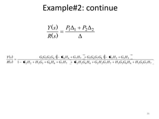 Example#2: continue
Y (s)
R( s )

Y (s)
R( s )

1

G2 H 2

P
1

G1G2G3G4 1 G6 H 6
H 3G3 G6 H 6 G7 H 7

1

P2

2

G7 H 7
G5G6G7 G8 1 G2 H 2 G3 H 3
G2 H 2G6 H 6 G2 H 2G7 H 7 H 3G3G6 H 6

H 3G3G7 H 7

36

 