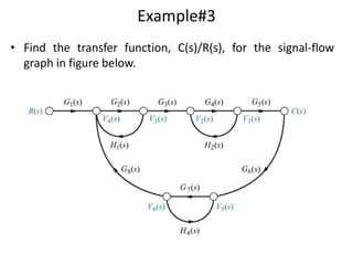 Example#3
• Find the transfer function, C(s)/R(s), for the signal-flow
graph in figure below.

 