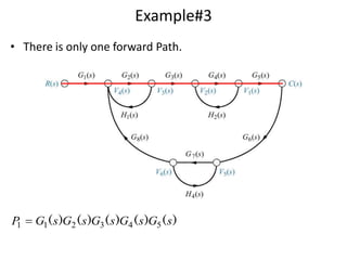 Example#3
• There is only one forward Path.

P
1

G1( s )G2 ( s )G3 ( s )G4 ( s )G5 ( s )

 