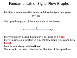 Fundamentals of Signal Flow Graphs
• Consider a simple equation below and draw its signal flow graph:

y

ax

• The signal flow graph of the equation is shown below;

x

a

y

• Every variable in a signal flow graph is designed by a Node.
• Every transmission function in a signal flow graph is designed by a
Branch.
• Branches are always unidirectional.
• The arrow in the branch denotes the direction of the signal flow.

 