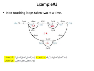 Example#3
• Non-touching loops taken two at a time.

 