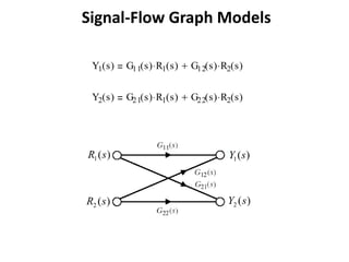 Signal-Flow Graph Models
Y1( s )

G11( s ) R1( s )

G12( s ) R2( s )

Y2( s )

G21( s ) R1( s )

G22( s ) R2( s )

R1 ( s )

Y1 ( s)

R2 ( s )

Y2 ( s )

 