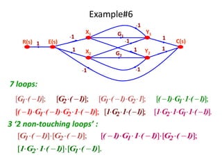 Example#6
-1

R(s) 1

E(s)

-1

1

X1
X2
-1

7 loops:

3 ‘2 non-touching loops’ :

G1
G2

Y1
-1

1
-1

Y2

1
1

C(s)

 