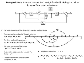 Example-7: Determine the transfer function C/R for the block diagram below
by signal flow graph techniques.

•

The signal flow graph of the above block diagram is shown below.

•

There are two forward paths. The path gains are

•

The three feedback loop gains are

•

No loops are non-touching, hence

•

Because the loops touch the nodes of P1,
hence

•

Since no loops touch the nodes of P2,
therefore

•

Hence the control ratio T = C/R is

 
