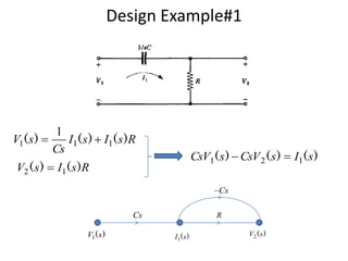 Design Example#1

V1( s )
V2 ( s )

1
I1( s ) I1( s )R
Cs

CsV1( s ) CsV 2 ( s )

I1 ( s ) R

Cs
Cs
V1 (s )

R
I1 (s )

V2 (s )

I1 ( s )

 