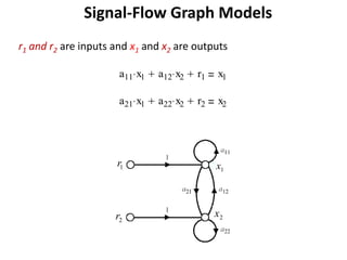 Signal-Flow Graph Models
r1 and r2 are inputs and x1 and x2 are outputs
a11 x1

a12 x2

r1

x1

a21 x1

a22 x2

r2

x2

r1

x1

r2

x2

 
