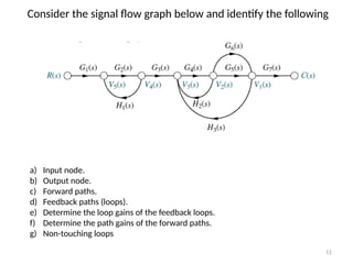 lecture_10-11_signal_flow_graphs intro.pptx