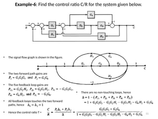 Signal Flow Graph Examples lecture_10-11_signal_flow_graphs intro.pptx