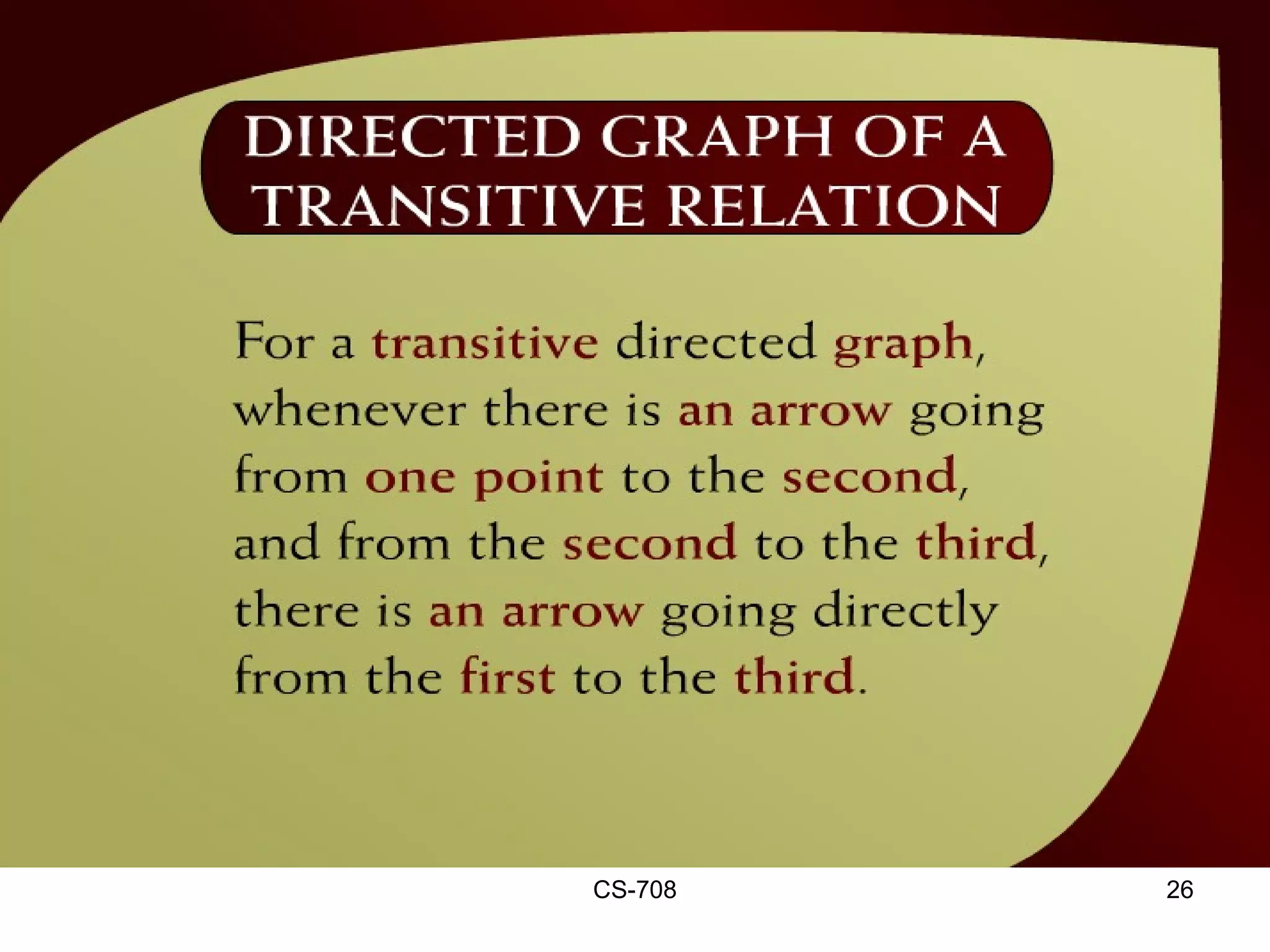 Directed Graph of a Transitive Relation – (12 - 14)