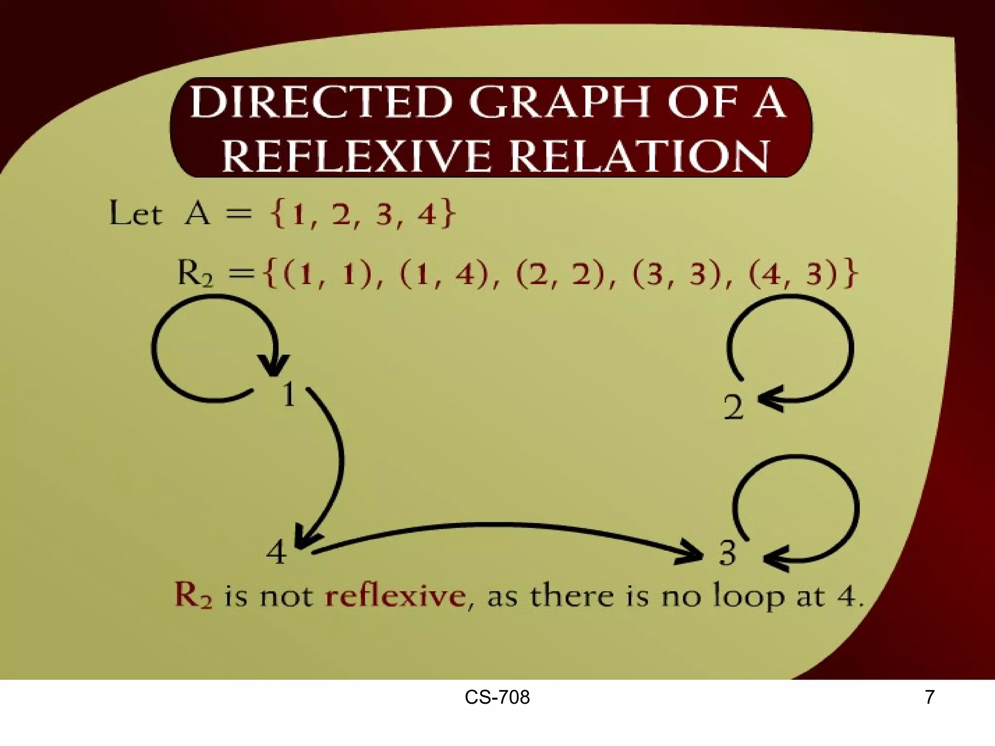 Directed Graph of a Reflexive Relation – (12 – 4a)
