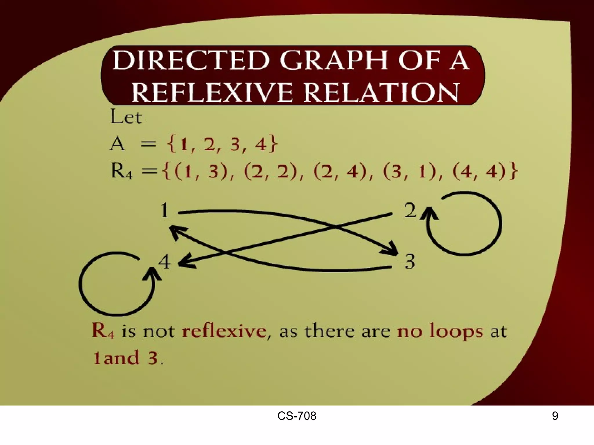 Directed Graph of a Reflexive Relation – (12 – 5)
