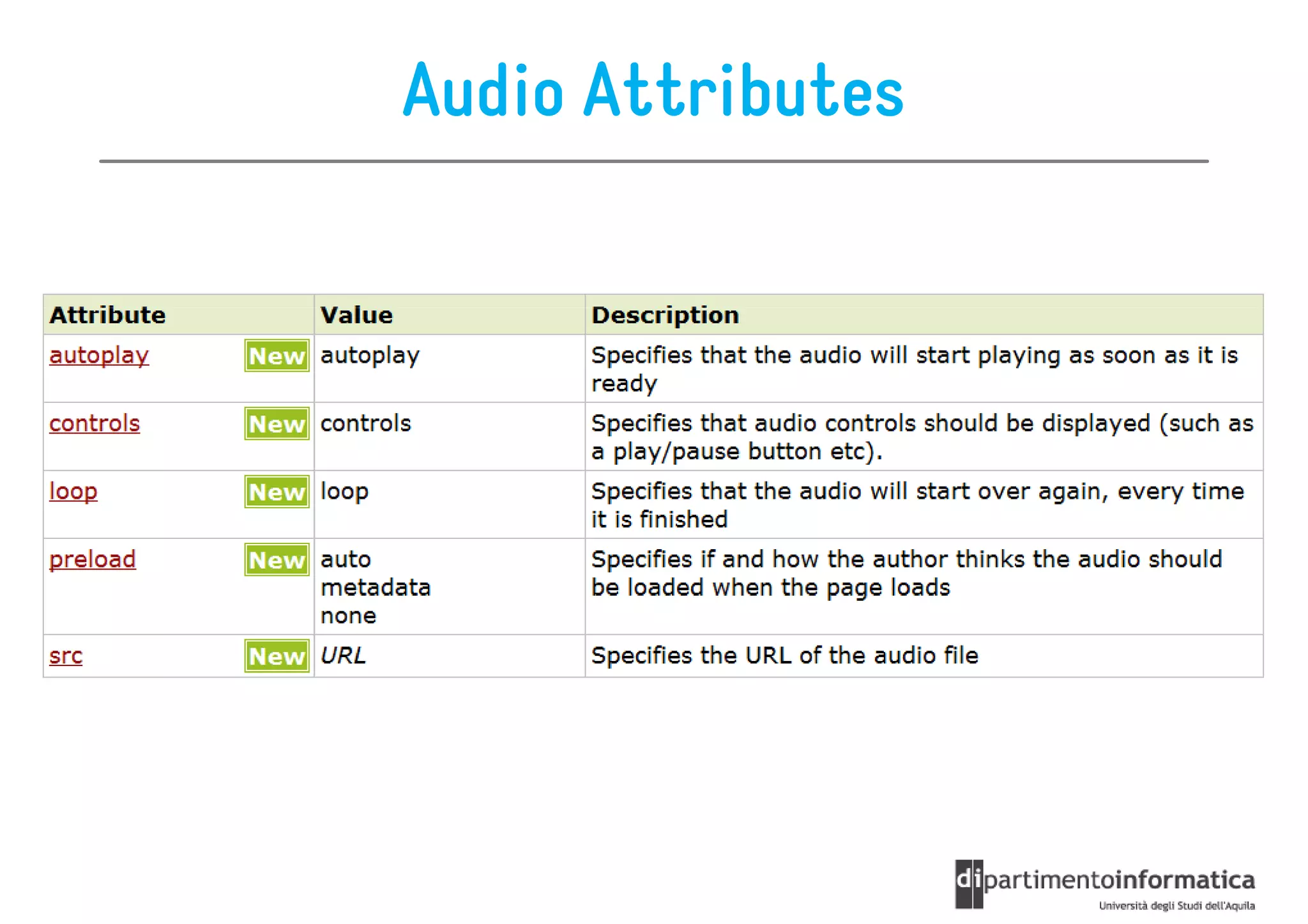 Audio Attributes
 