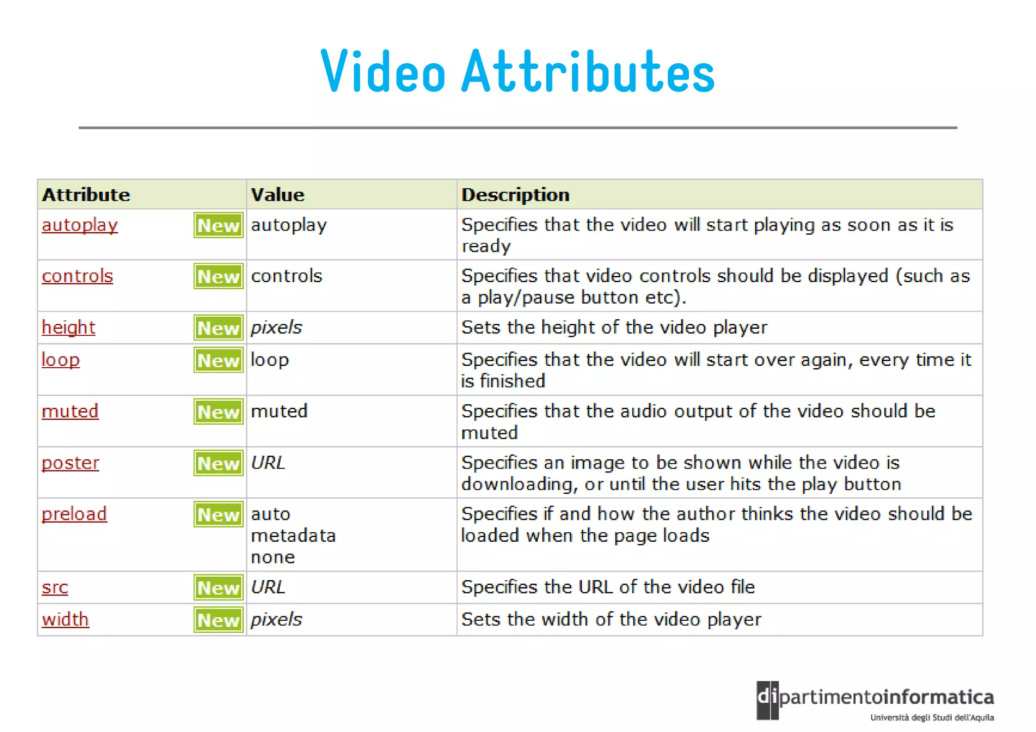 Video Attributes
 