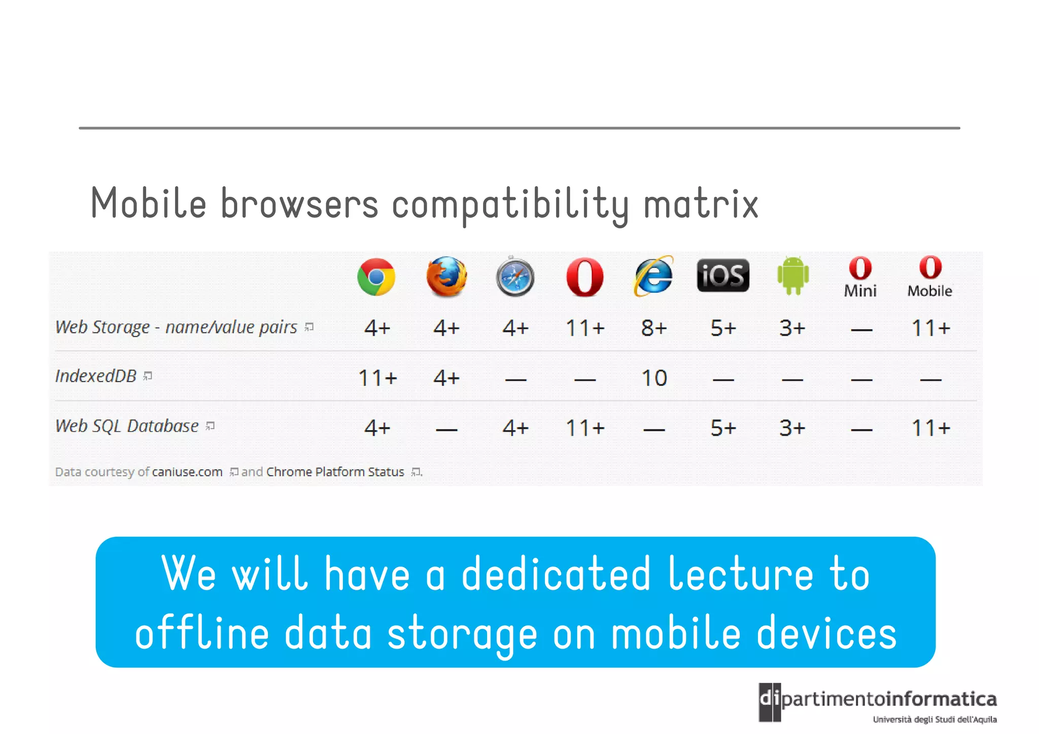 Mobile browsers compatibility matrix




   We will have a dedicated lecture to
  offline data storage on mobile devices
 