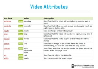 Video Attributes
 