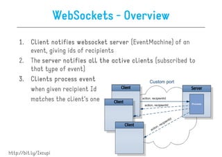 WebSockets - Overview
     1. Client notifies websocket server (EventMachine) of an
        event, giving ids of recipients
     2. The server notifies all the active clients (subscribed to
        that type of event)
     3. Clients process event
        when given recipient Id
        matches the client’s one




http://bit.ly/Ixcupi
 
