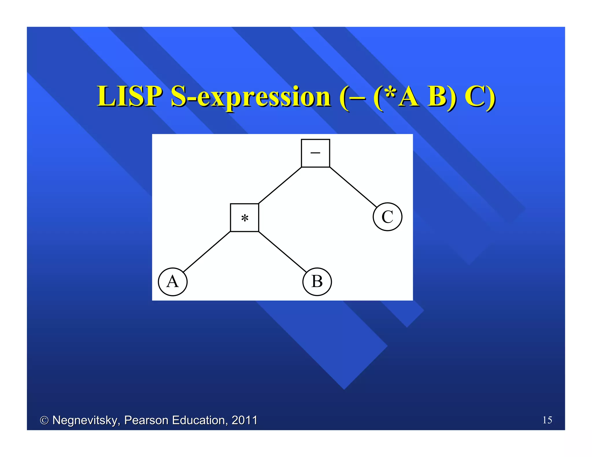  Negnevitsky, Pearson Education, 2011Negnevitsky, Pearson Education, 2011 15
BA
* C
−
LISP SLISP S--expression (expression (−−−−−−−− (*A B) C)(*A B) C)
 