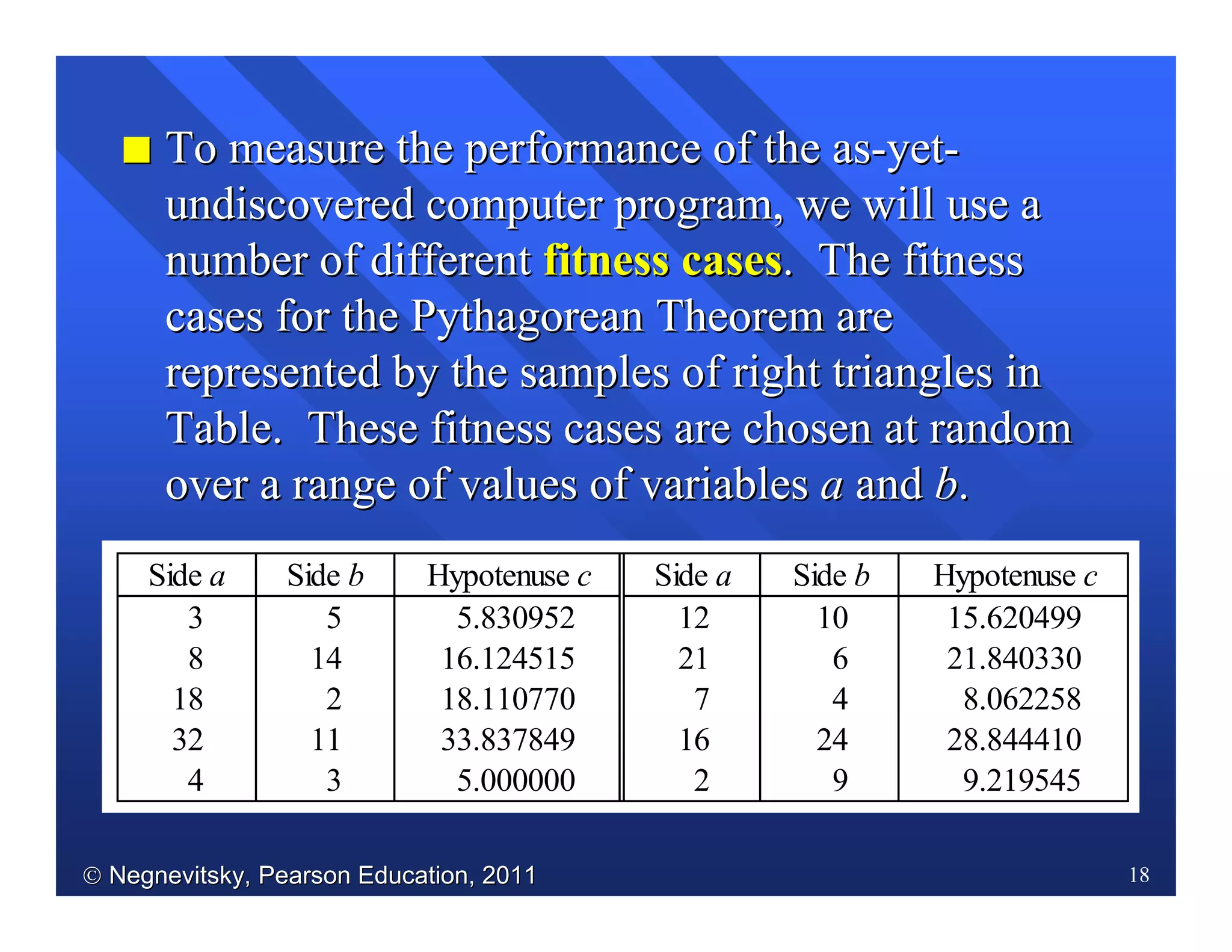 Negnevitsky, Pearson Education, 2011Negnevitsky, Pearson Education, 2011 18
II To measure the performance of the asTo measure the performance of the as--yetyet--
undiscovered computer program, we will use aundiscovered computer program, we will use a
number of differentnumber of different fitness casesfitness cases. The fitness. The fitness
cases for the Pythagorean Theorem arecases for the Pythagorean Theorem are
represented by the samples of right triangles inrepresented by the samples of right triangles in
Table. These fitness cases are chosen at randomTable. These fitness cases are chosen at random
over a range of values of variablesover a range of values of variables aa andand bb..
Side a Side b Hypotenuse c Side a Side b Hypotenuse c
3 5 5.830952 12 10 15.620499
8 14 16.124515 21 6 21.840330
18 2 18.110770 7 4 8.062258
32 11 33.837849 16 24 28.844410
4 3 5.000000 2 9 9.219545
 