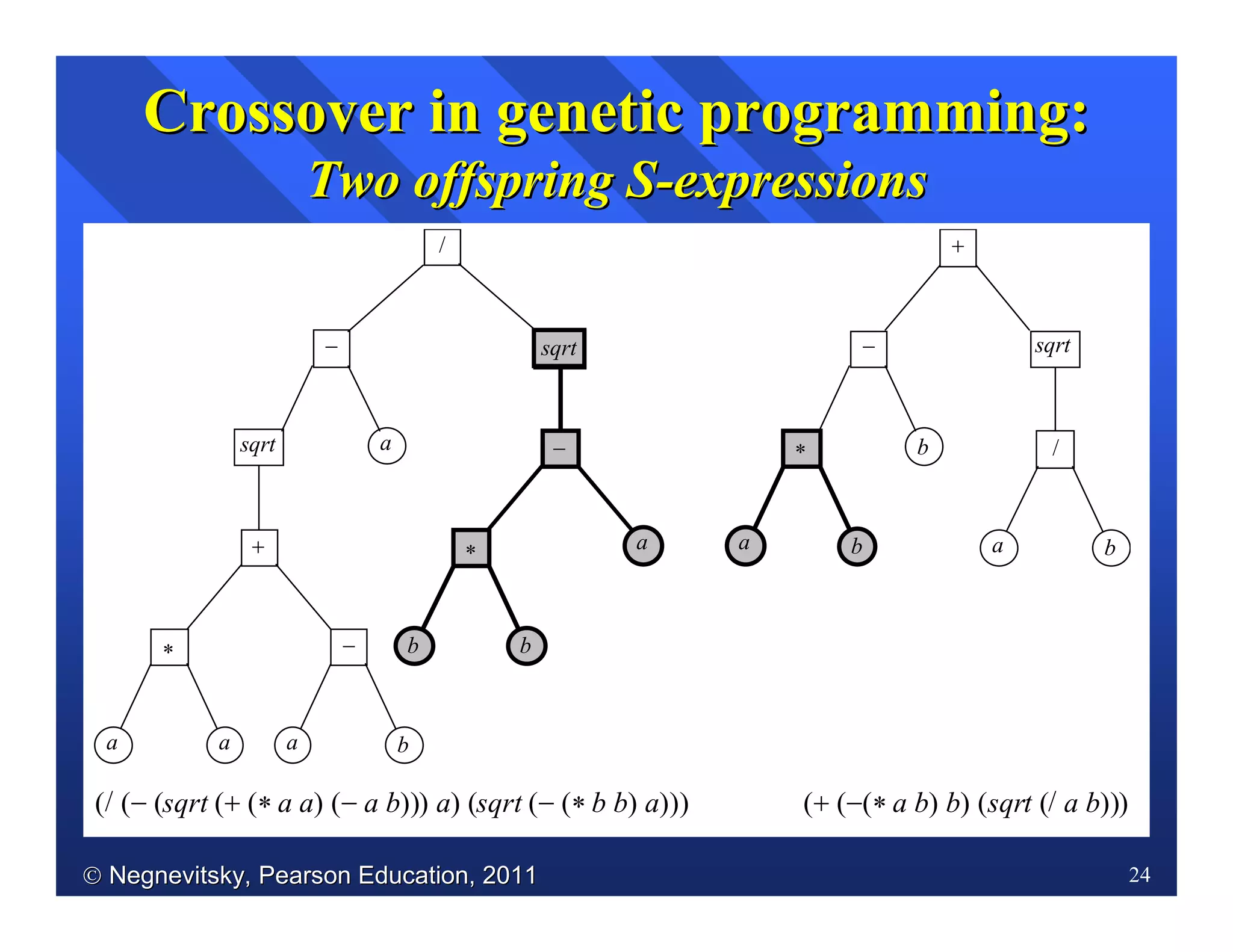  Negnevitsky, Pearson Education, 2011Negnevitsky, Pearson Education, 2011 24
Crossover in genetic programming:Crossover in genetic programming:
Two offspring STwo offspring S--expressionsexpressions
a
*
a
+
a b
−
/
sqrt
−
a
+
b
/
a
sqrt−
b
a b
*
b
−
a
*
b
sqrt
(/ (− (sqrt (+ (* a a) (− a b))) a) (sqrt (− (* b b) a))) (+ (−(* a b) b) (sqrt (/ a b)))
 