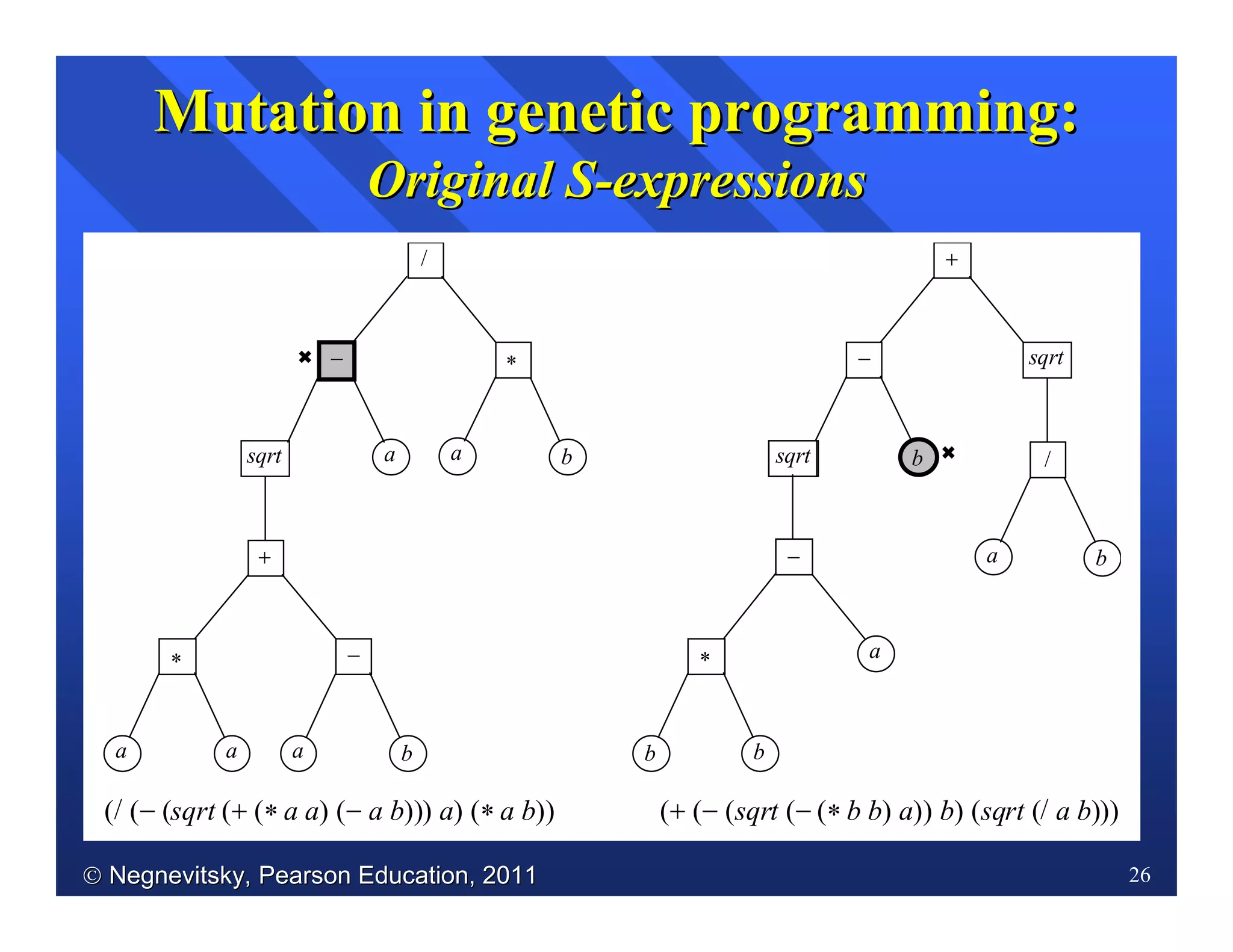  Negnevitsky, Pearson Education, 2011Negnevitsky, Pearson Education, 2011 26
a
*
a
+
a b
−
(/ (− (sqrt (+ (* a a) (− a b))) a) (* a b))
/
a b
*
sqrt
−
a
+
b
/
a
sqrt
b
−
(+ (− (sqrt (− (* b b) a)) b) (sqrt (/ a b)))
a*
b
sqrt

−
b
Mutation in genetic programming:Mutation in genetic programming:
Original SOriginal S--expressionsexpressions
 