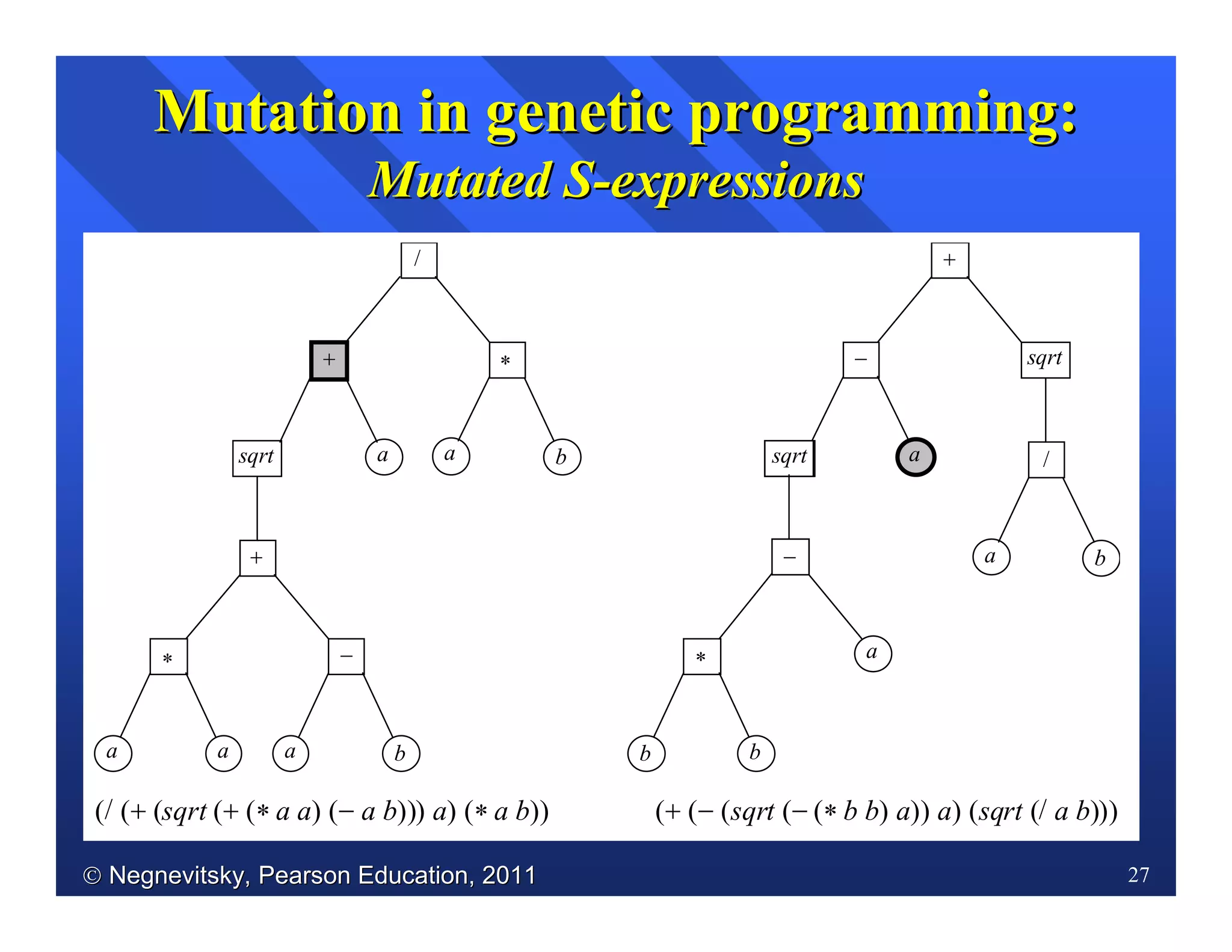  Negnevitsky, Pearson Education, 2011Negnevitsky, Pearson Education, 2011 27
Mutation in genetic programming:Mutation in genetic programming:
Mutated SMutated S--expressionsexpressions
(/ (+ (sqrt (+ (* a a) (− a b))) a) (* a b))
/
a b
*
a
*
a
+
a b
−
sqrt
+
a
+
b
/
a
sqrt
b
−
(+ (− (sqrt (− (* b b) a)) a) (sqrt (/ a b)))
a*
b
sqrt
−
a
 