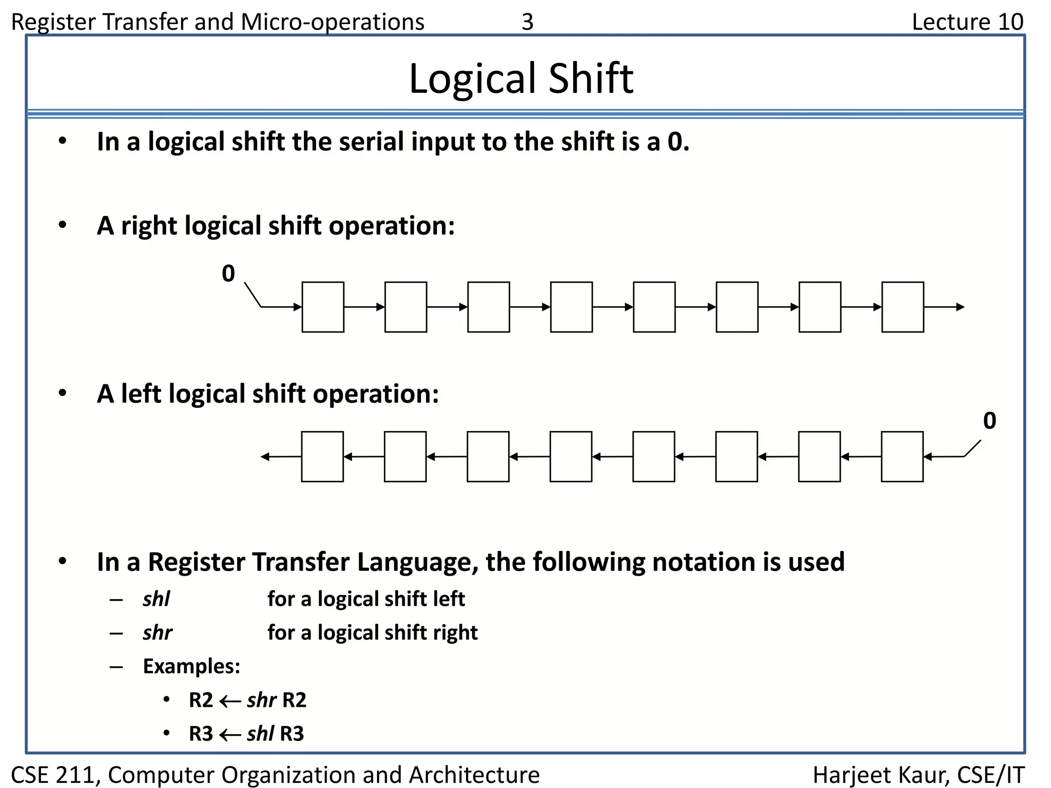 Register Transfer and Micro-operations 3 Lecture 10
CSE 211, Computer Organization and Architecture Harjeet Kaur, CSE/IT
Logical Shift
• In a logical shift the serial input to the shift is a 0.
• A right logical shift operation:
• A left logical shift operation:
• In a Register Transfer Language, the following notation is used
– shl for a logical shift left
– shr for a logical shift right
– Examples:
• R2  shr R2
• R3  shl R3
0
0
 