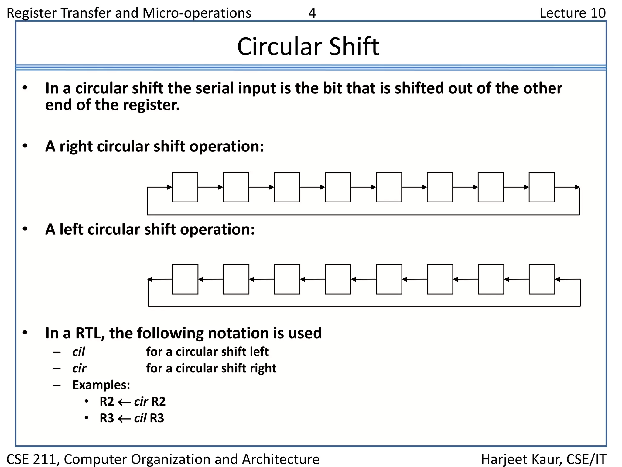 Register Transfer and Micro-operations 4 Lecture 10
CSE 211, Computer Organization and Architecture Harjeet Kaur, CSE/IT
Circular Shift
• In a circular shift the serial input is the bit that is shifted out of the other
end of the register.
• A right circular shift operation:
• A left circular shift operation:
• In a RTL, the following notation is used
– cil for a circular shift left
– cir for a circular shift right
– Examples:
• R2  cir R2
• R3  cil R3
 