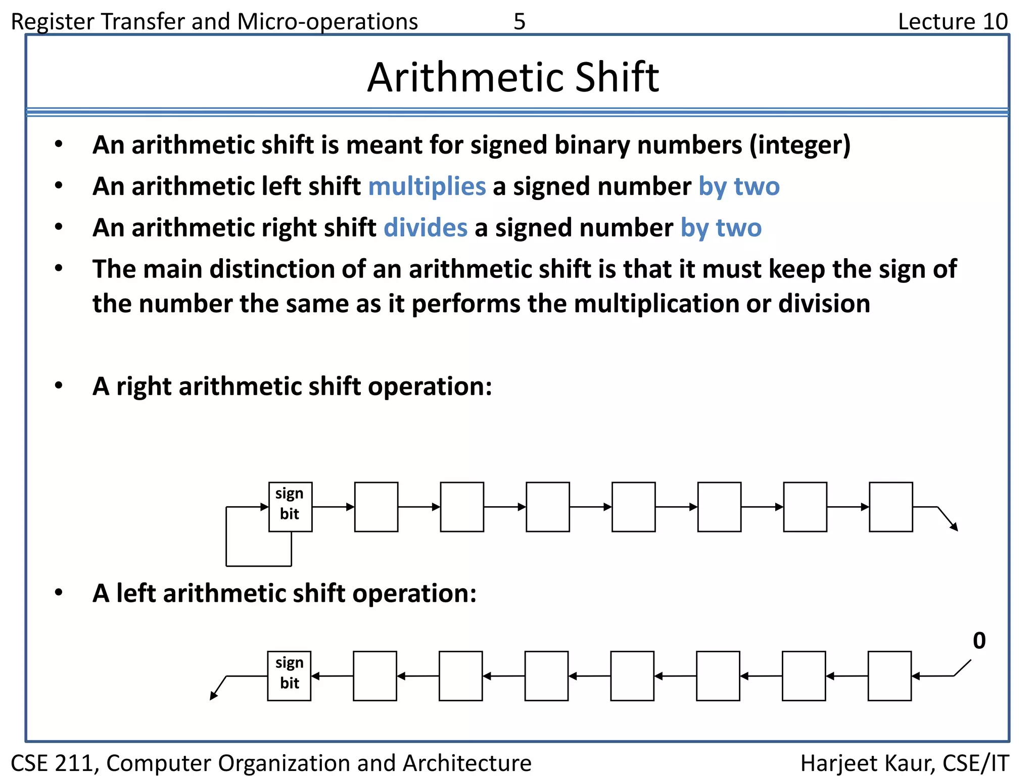 Register Transfer and Micro-operations 5 Lecture 10
CSE 211, Computer Organization and Architecture Harjeet Kaur, CSE/IT
Arithmetic Shift
• An arithmetic shift is meant for signed binary numbers (integer)
• An arithmetic left shift multiplies a signed number by two
• An arithmetic right shift divides a signed number by two
• The main distinction of an arithmetic shift is that it must keep the sign of
the number the same as it performs the multiplication or division
• A right arithmetic shift operation:
• A left arithmetic shift operation:
0
sign
bit
sign
bit
 