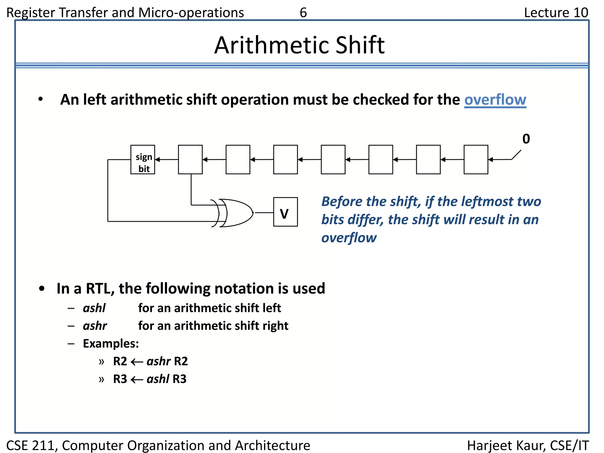 Register Transfer and Micro-operations 6 Lecture 10
CSE 211, Computer Organization and Architecture Harjeet Kaur, CSE/IT
Arithmetic Shift
• An left arithmetic shift operation must be checked for the overflow
0
V
Before the shift, if the leftmost two
bits differ, the shift will result in an
overflow
• In a RTL, the following notation is used
– ashl for an arithmetic shift left
– ashr for an arithmetic shift right
– Examples:
» R2  ashr R2
» R3  ashl R3
sign
bit
 