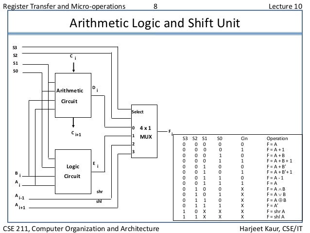 Arithmetic Logic Shift Unit Circuit Diagram - Decorating Ideas