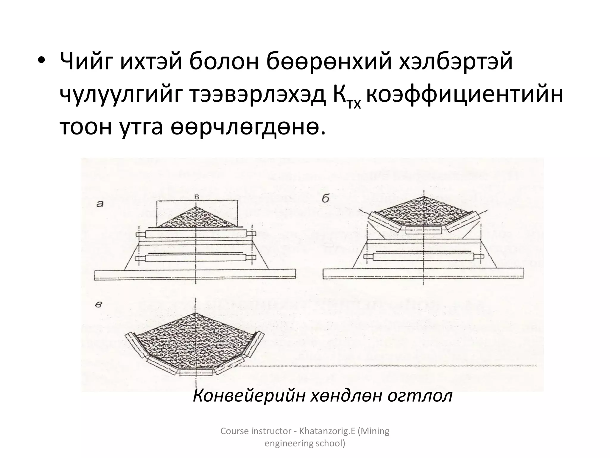 • Чийг ихтэй болон бөөрөнхий хэлбэртэй
чулуулгийг тээвэрлэхэд Ктх коэффициентийн
тоон утга өөрчлөгдөнө.
Course instructor - Khatanzorig.E (Mining
engineering school)
Конвейерийн хөндлөн огтлол
 